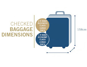 checked baggage dimensions image (imagem das dimensões da bagagem despachada)